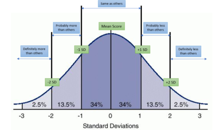 [경영품질] 식스 시그마(Six sigma, Six σ)