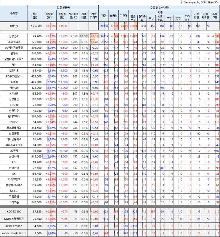 <b>한국</b> 증시 마감시황: 2024.03.26(화)
