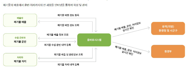 전기차 폐배터리 재생원료 인증 시범사업 추진… 환경부·업계 협약 전기차 폐배터리 재생원료 인증 시범사업 추진… 환경부·업계 협약