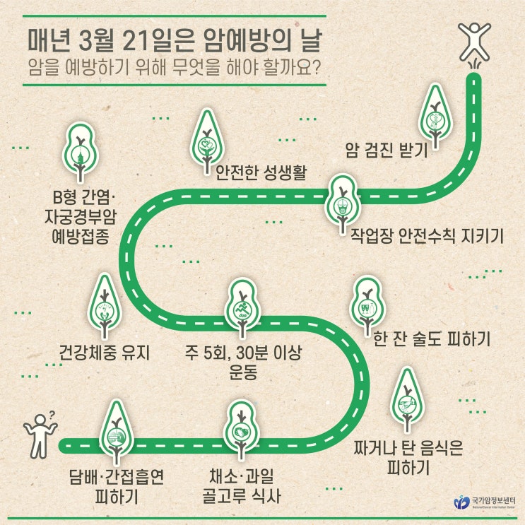  암을 예방하기 위해 무엇을 해야 할까요?