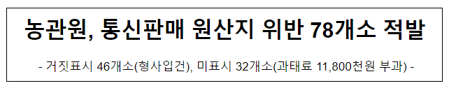 농관원, 통신판매 원산지 위반 78개소 적발