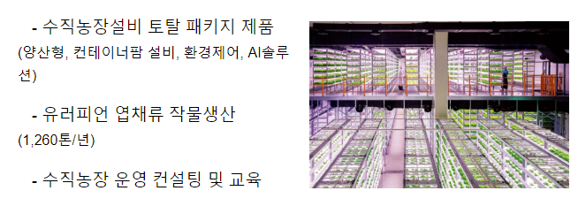 수직농장, 규제를 넘어 수출산업으로 산업단지에 수직농장도 입주 허용 추진