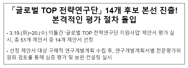 「글로벌 TOP 전략연구단」 14개 후보 본선 진출 「글로벌 TOP 전략연구단」 14개 후보 본선 진출