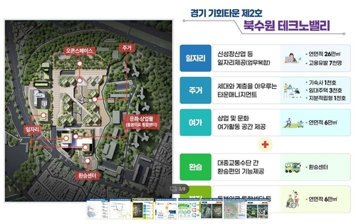 <b>북수원 테크노밸리</b> 김동연, <b>북수원 테크노밸리</b> 개발 계획이... 