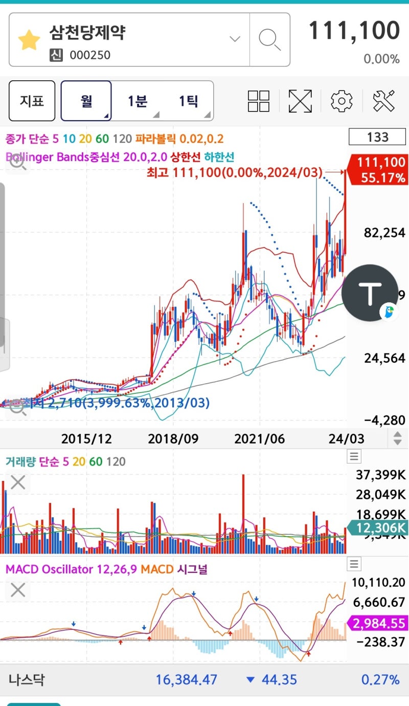 삼천당제약,바이오시밀러 SCD411(Vial&PFS)의 유럽 9개국 독점판매 상한가. : 네이버 블로그