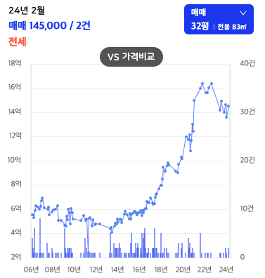 성남역 주변 부동산 현황 (수서-동탄 GTX-A 노선 개통 영향) 성남역 주변 부동산 현황 (수서-동탄 GTX-A 노선 개통 영향)