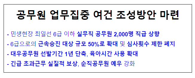 공무원 업무집중 여건 조성방안 마련