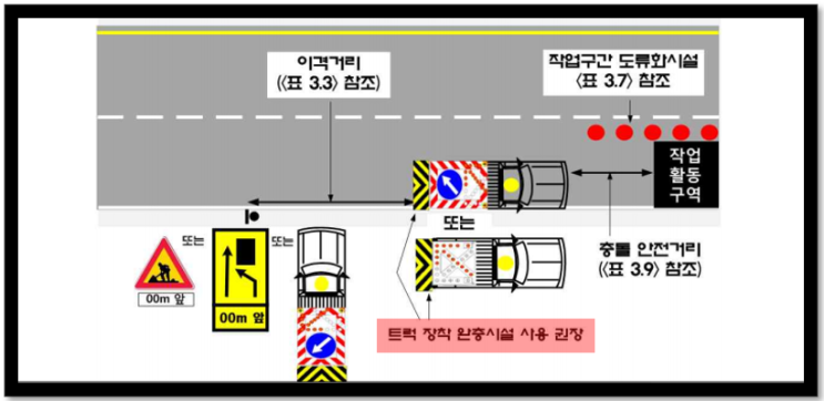  도로공사장 교통관리지침 TMA 관련 권장에서 "필수"기준으로 변경 필요
