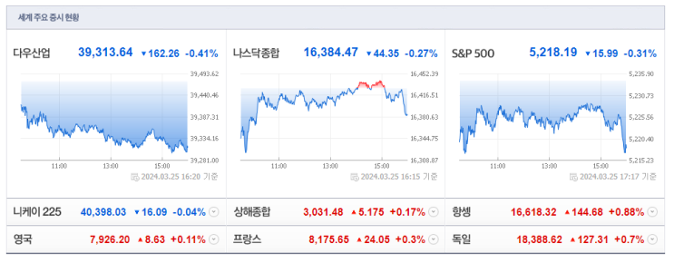  2024-03-26 총 시장현황