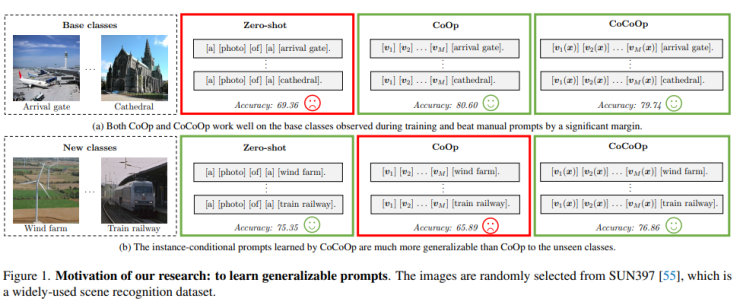  [prompt]Conditional Prompt Learning for Vision-Language Models (CoCoOp paper)