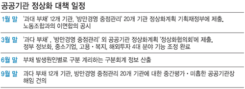 <b>검찰 기소청</b>, 전력 기관 개혁 약속