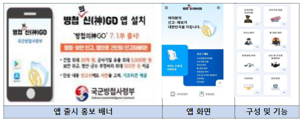 공직기강을 확립하고 일하는 공직문화 조성 공직기강을 확립하고 일하는 공직문화 조성