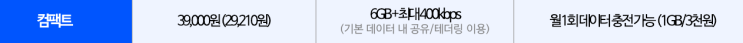  SKT 3만 원대 5G 저가 요금제 출시 및 요금제 변화 한눈에 보기!
