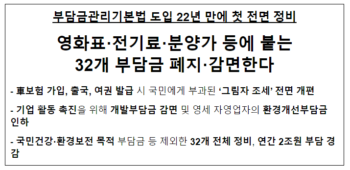 부담금관리기본법 도입 22년 만에 첫 전면 정비 영화표·전기료·분양가 등에 붙는 32개 부담금 폐지·감면한다 부담금관리기본법 도입 22년 만에 첫 전면 정비 영화표·전기료·분양가 등에 붙는 32개 부담금 폐지·감면한다