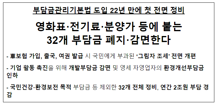 부담금관리기본법 도입 22년 만에 첫 전면 정비 영화표·전기료·분양가 등에 붙는 32개 부담금 폐지·감면한다