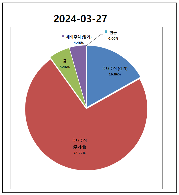  2024-03-27 총 자산현황