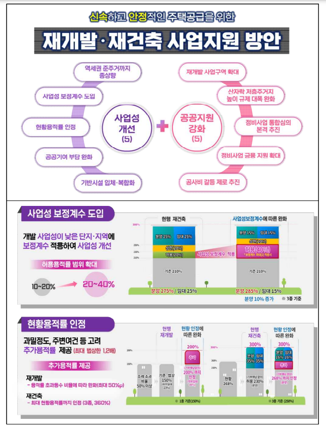 <b>서울시</b>, '정비 사각지대... <b>재개발</b>·<b>재건축</b> 길 터준다!!