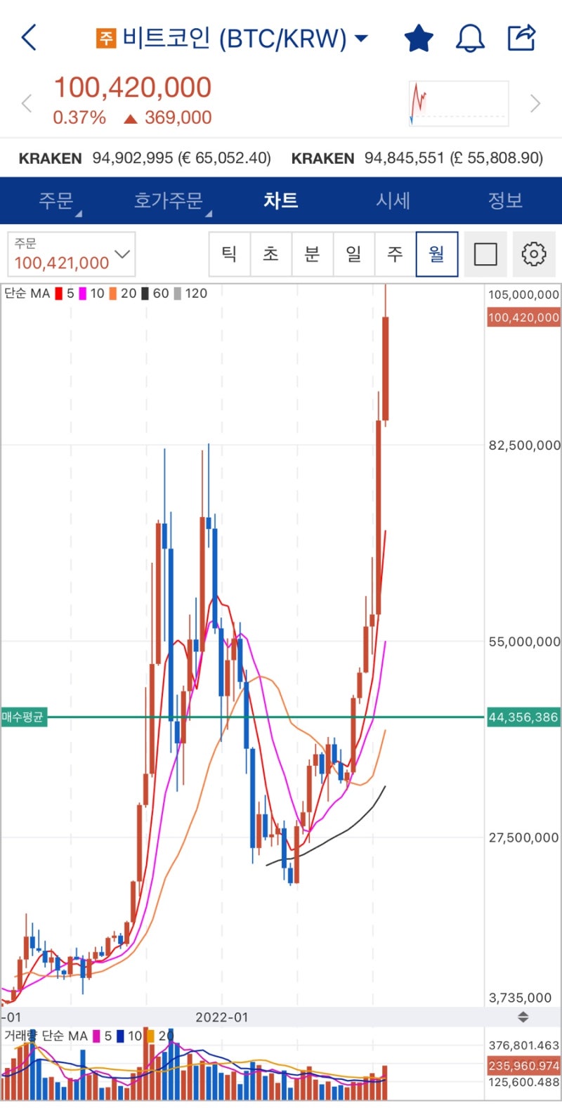 1비트코인 1억 시대가 왔다! : 네이버 블로그
