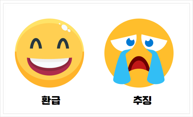 연말정산 환급일 언제? 연금저축계좌 없으면 추징? 연금저축세액공제 한도 연말정산 환급일 언제? 연금저축계좌 없으면 추징? 연금저축세액공제 한도