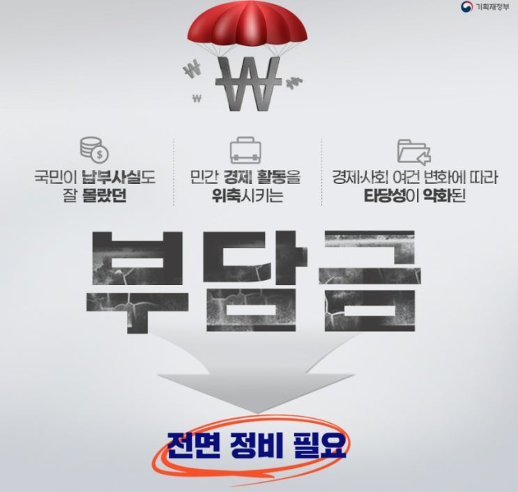  32개 부담금 폐지·감면 (영화 관람료 인하 등)