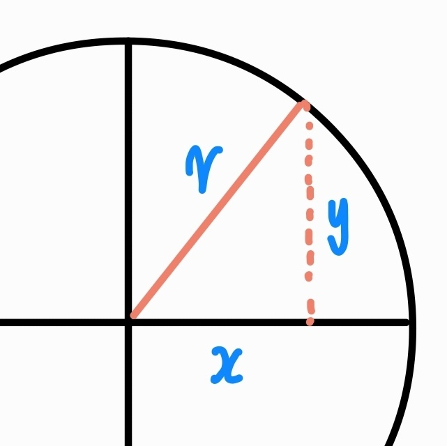  삼각함수 사이의 관계 공식 ; s^2+c^2=1, t=s/c 의 증명