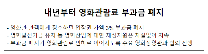 내년부터 영화관람료 부과금 폐지