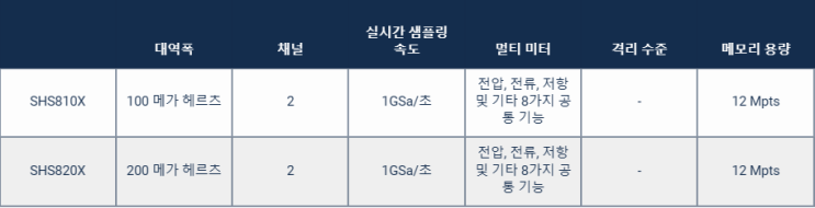  SIGLENT, 시그런트, 시글런트, 핸드형오실로스코프, 핸드타입오실로스코프, 휴대용오실로스코프 100MHz, 200MHz 대역폭, SHS810X, SHS820X
