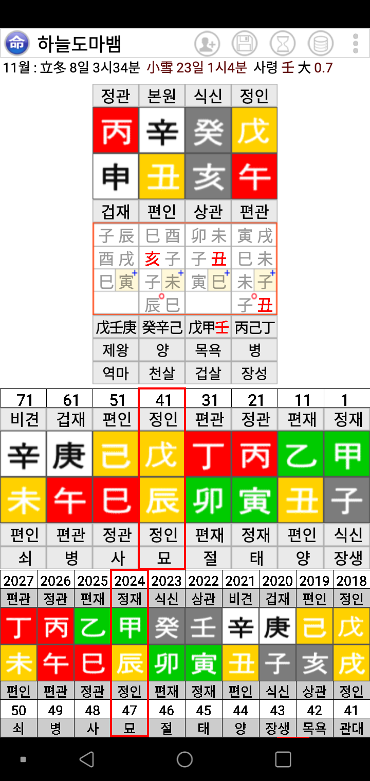 올라타라<b>연정훈</b> 사주... 호랑이 등에 올라타라<b>연정훈</b> 사주