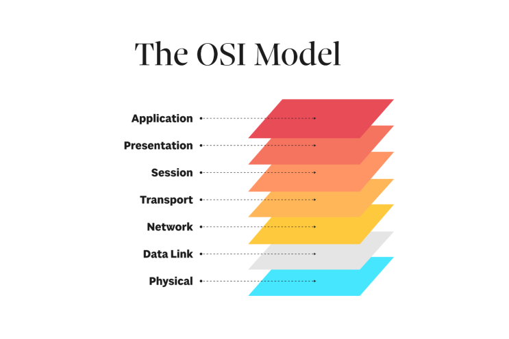  OSI7계층이란? 네트워크 통신의 핵심 이해하기