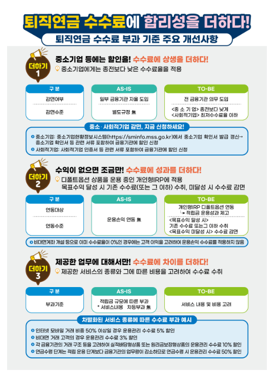 중소기업, 퇴직연금 수수료194억 할인받는다 중소기업, 퇴직연금 수수료194억 할인받는다