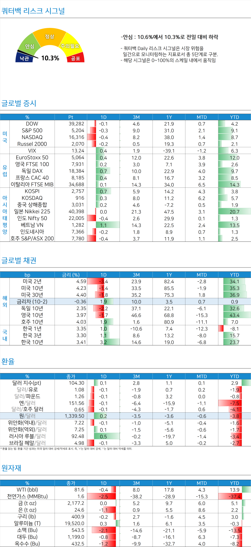 미국 내구재 수주 / 미국 주택 [쿼터백모닝콜 2024-03-27] : 네이버 블로그