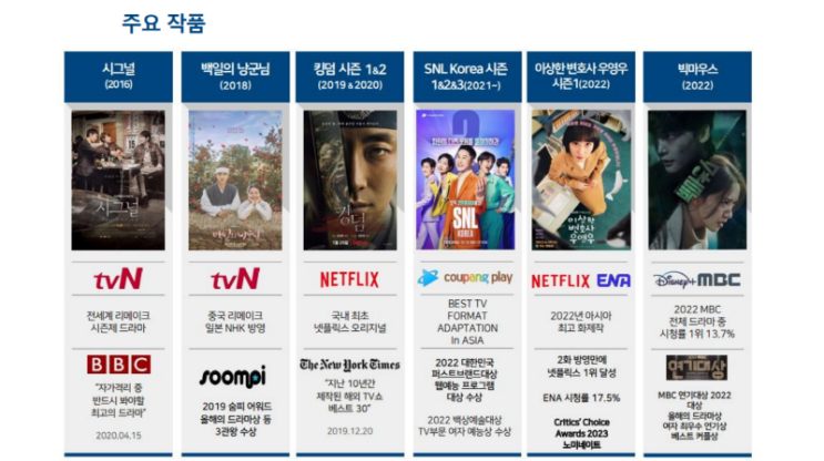  이 시기에 무슨 위기? 한국 드라마, 영화 제작의 위기!