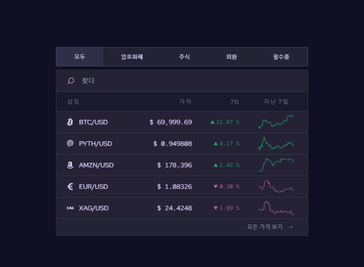  피스네트워크(PYTH)을 설명하다.