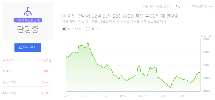 <b>하이브</b>(UMG와 ‘K-팝’ 글로벌 <b>유통</b> 맞손)---프로그램 순매수... 
