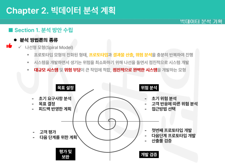 빅데이터 분석 기사 자격증 시험 전략 요약 폭포수 나선형 프로토타입 반복적 진화형 모형 KDD 분석 방법론 데이터 마이닝 CRISP-DM SEMMA 소프트웨어 개발생명주기 SDLC 빅데이터 분석 기사 자격증 시험 전략 요약 폭포수 나선형 프로토타입 반복적 진화형 모형 KDD 분석 방법론 데이터 마이닝 CRISP-DM SEMMA 소프트웨어 개발생명주기 SDLC