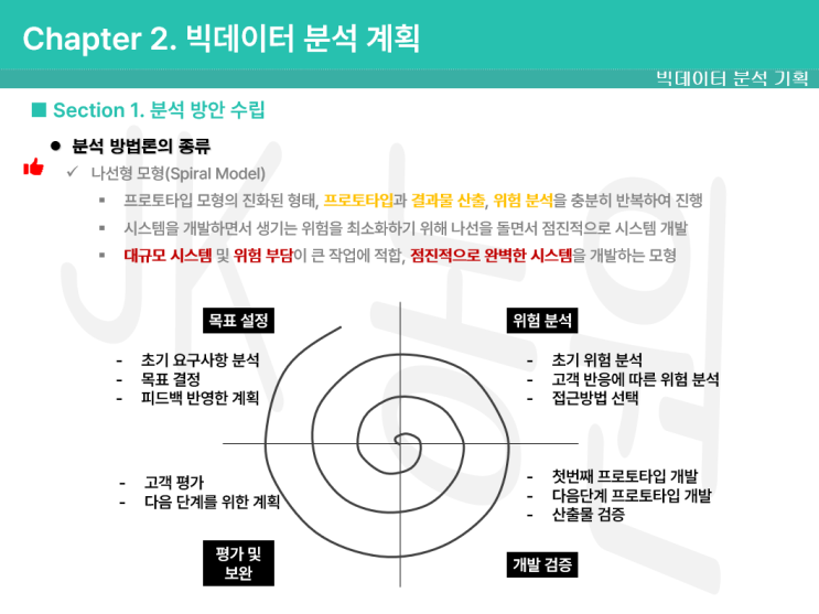 빅데이터 분석 기사 자격증 시험 전략 요약 폭포수 나선형 프로토타입 반복적 진화형 모형 KDD 분석 방법론 데이터 마이닝 CRISP-DM SEMMA 소프트웨어 개발생명주기 SDLC