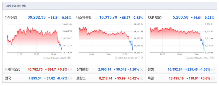  2024-03-27 총 시장현황