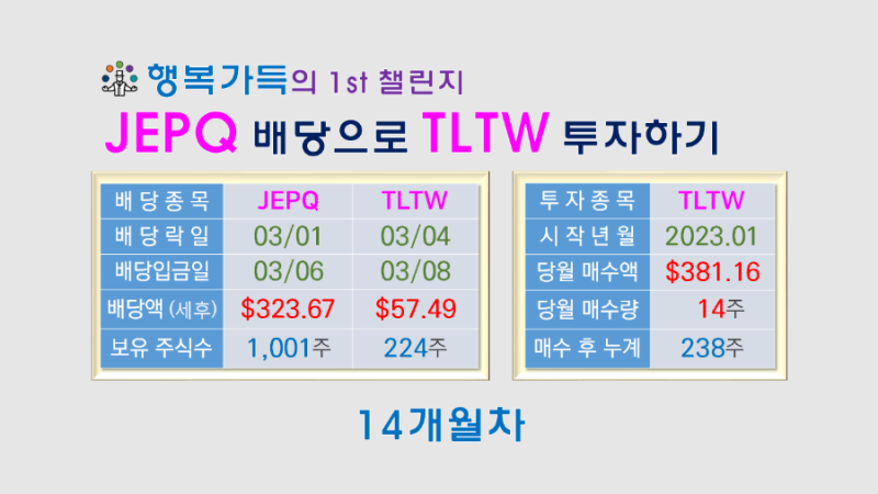 (행복 가득한 첫 번째 도전) 아이를 위해 대리투자로 1억 벌기 – 57개월 (부제: 우리 딸 부자 만들기)