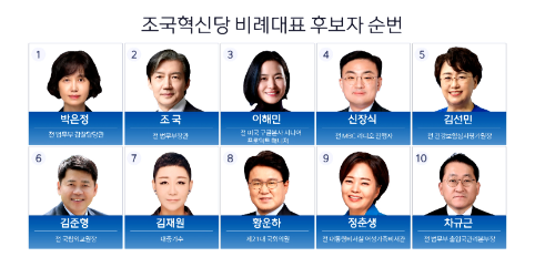 조국혁신당, 비례대표 순번 확인하세요!