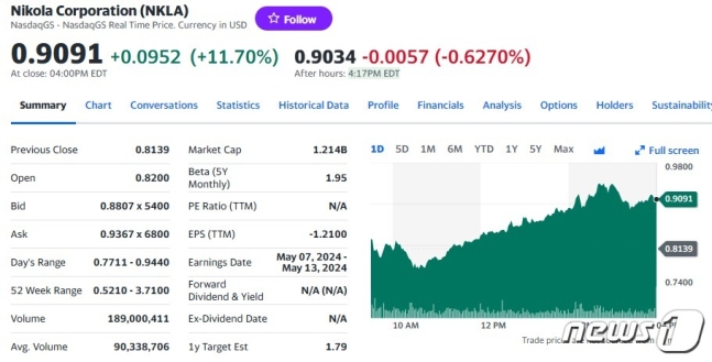 테슬라 1%-루시드 8%-니콜라 12%, 전기차 일제 랠리