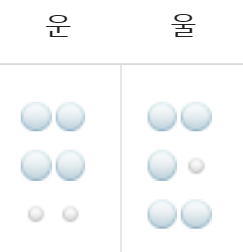  점자 쉽게 외우는 법