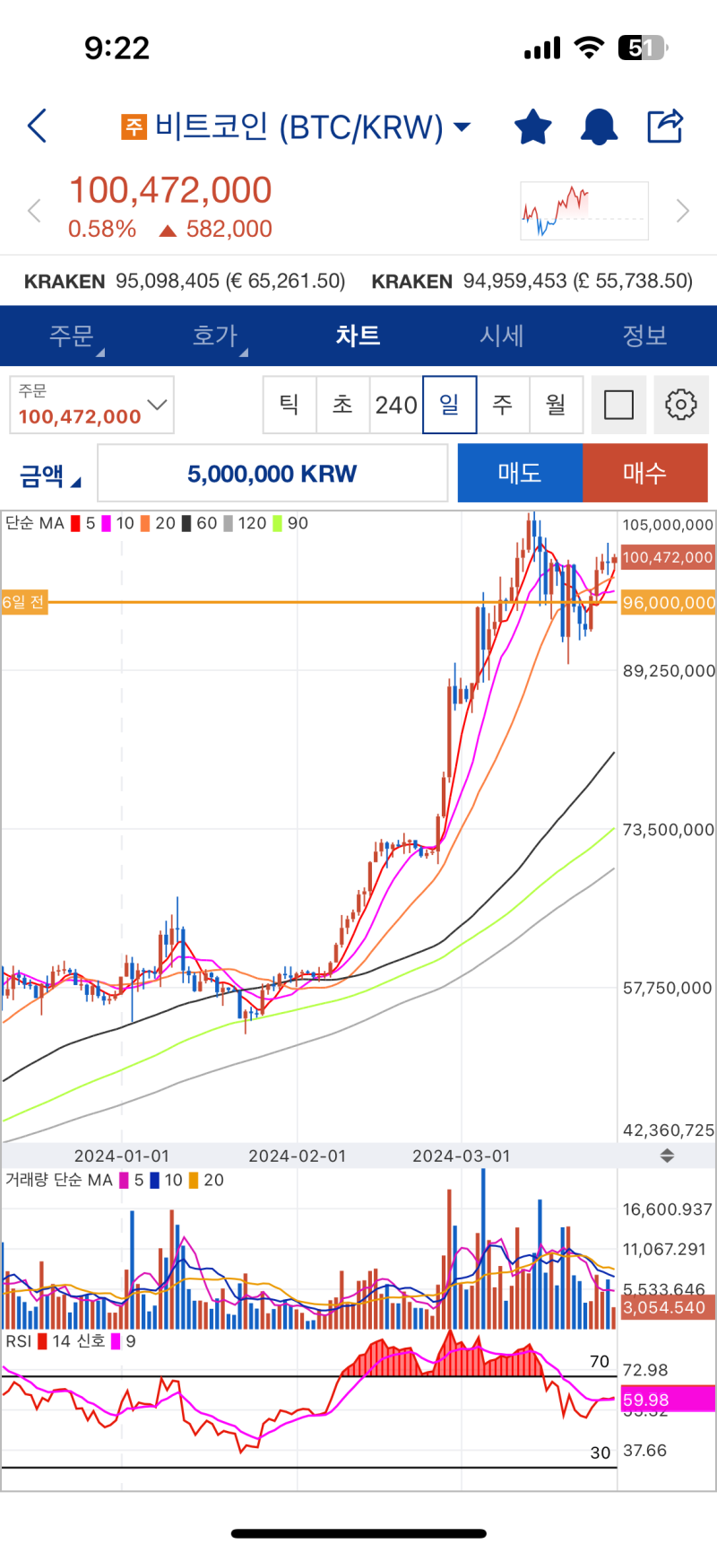 홍콩의 비트코인 ETF신청과 중국의 비트코인 투자 자금 유입 : 네이버 블로그