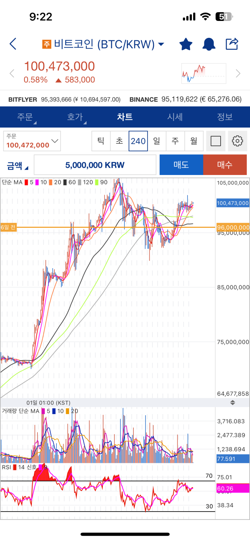 홍콩의 비트코인 ETF신청과 중국의 비트코인 투자 자금 유입 : 네이버 블로그