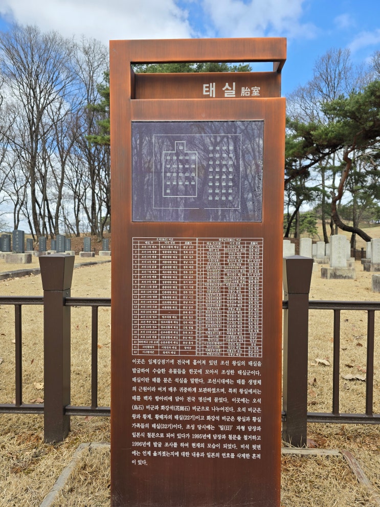  서삼릉 왕실 가족 태실군(胎室群)