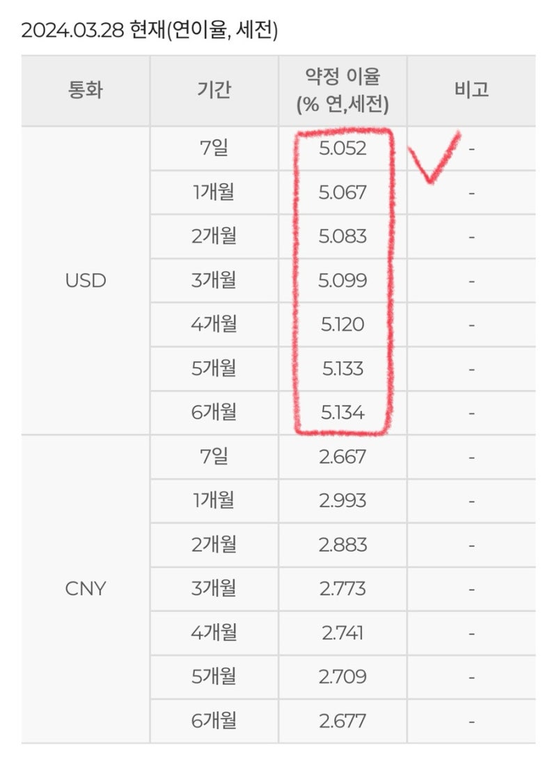 외화예금 금리 비교 | 우리은행 신한은행 국민은행 하나은행 말고 SC제일은행 선택한 이유 : 네이버 블로그