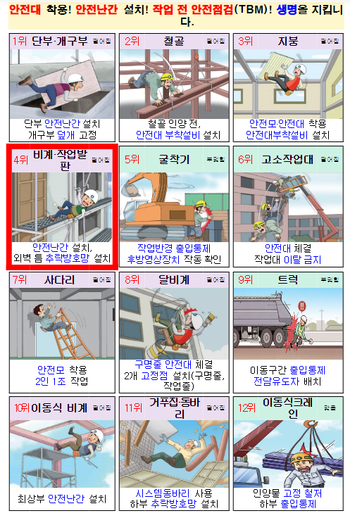 산업안전감독관 교육과정, 체험·실습형 80% 이상으로 대폭 확대