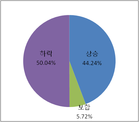  2024-03-27 마감시황