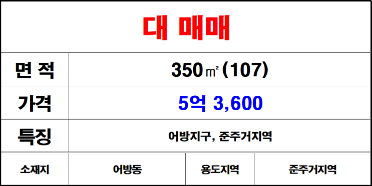  김해 어방동 어방지구 준주거지 토지 매매