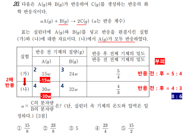  2024학년도 화학1 3월 모의고사 문항 해설(17, 18, 19, 20번)