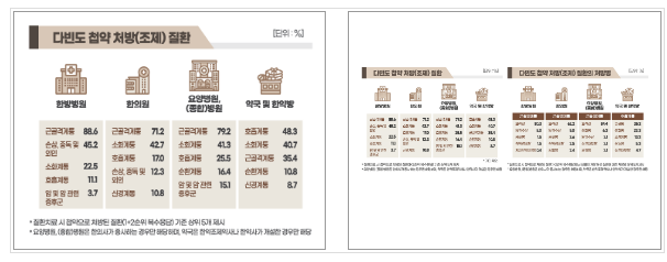 2023년 한약소비 실태조사 결과 발표 2023년 한약소비 실태조사 결과 발표